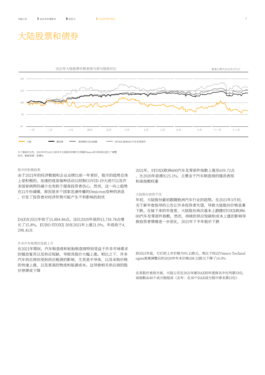 德國大陸集團（CONTINENTAL）2021年年度報告（英文版）（244頁）.pdf_第10頁