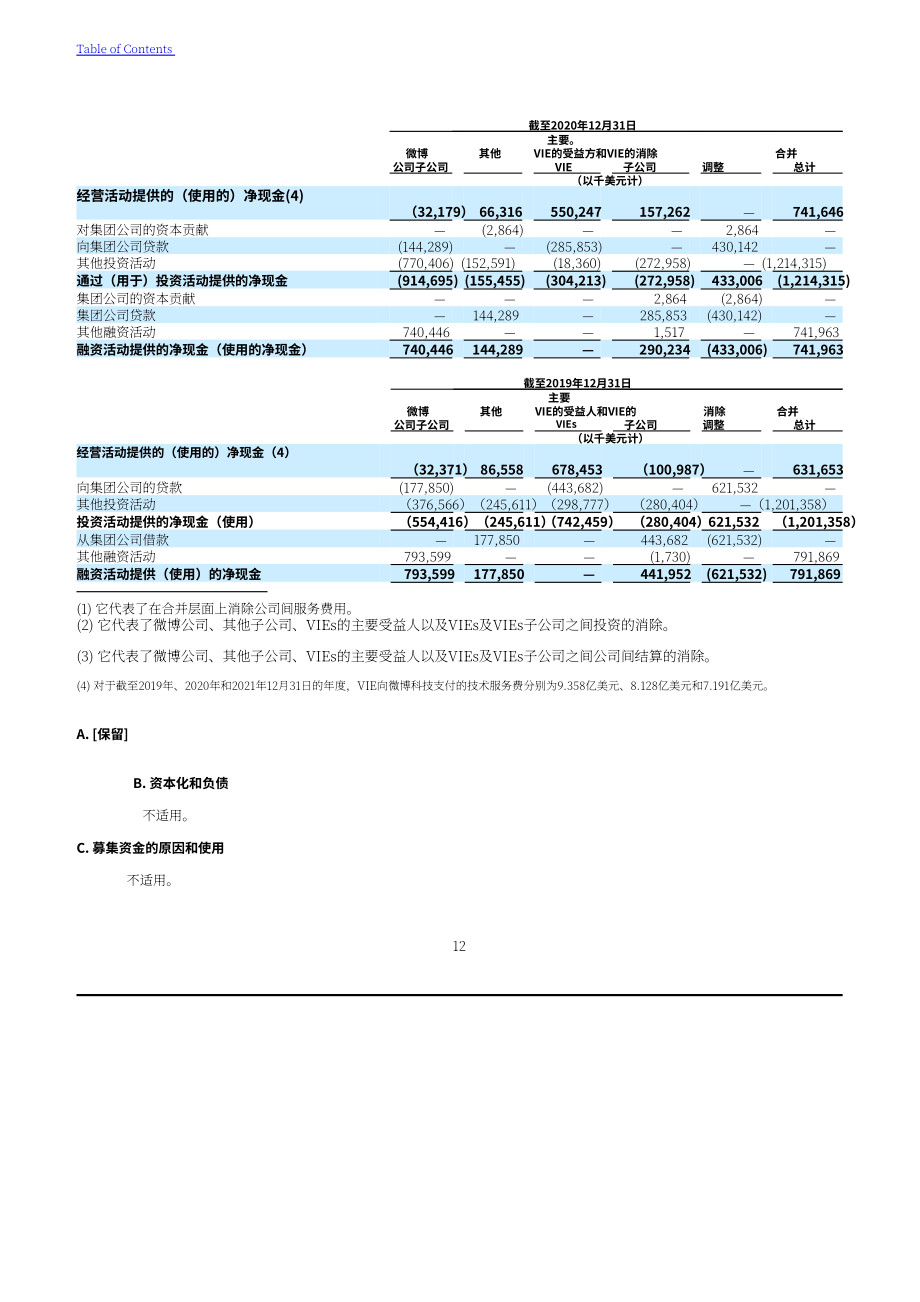 微博（WB.US）2021年年度報告（英文版）（346頁）.pdf_第15頁