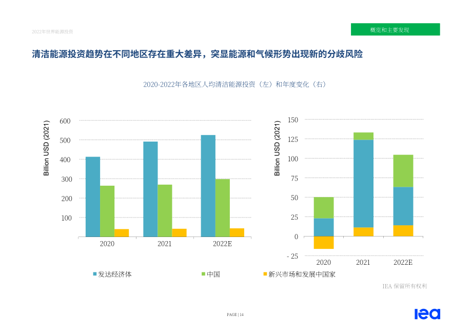 國際能源署（IEA）：2022年世界能源投資報告（英文版）（227頁）.pdf_第14頁