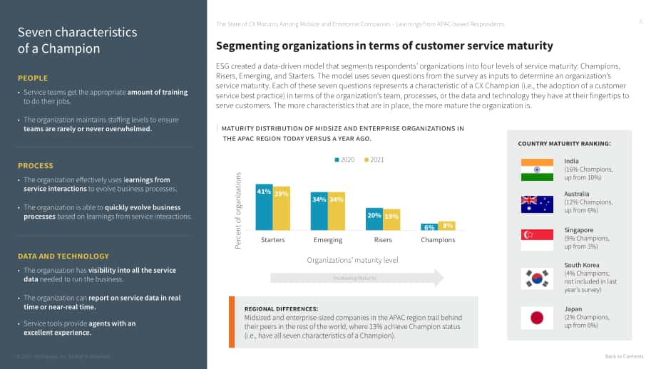 Zendesk：亞太地區中大型企業客戶體驗成熟度狀態報告（英文版）（36頁）.pdf_第6頁
