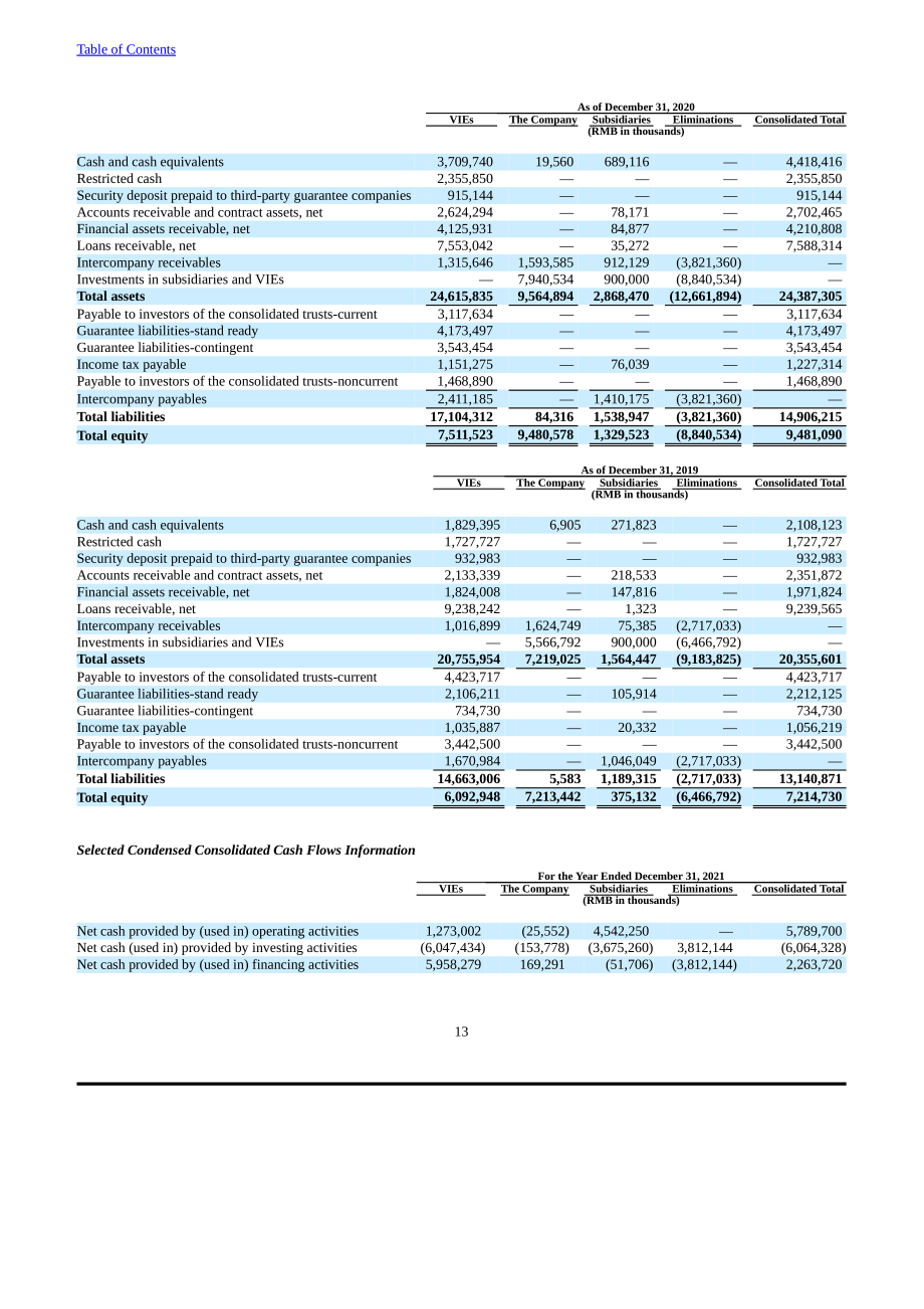 360數科（QFIN.US）2021年年度報告（英文版）（250頁）.pdf_第16頁