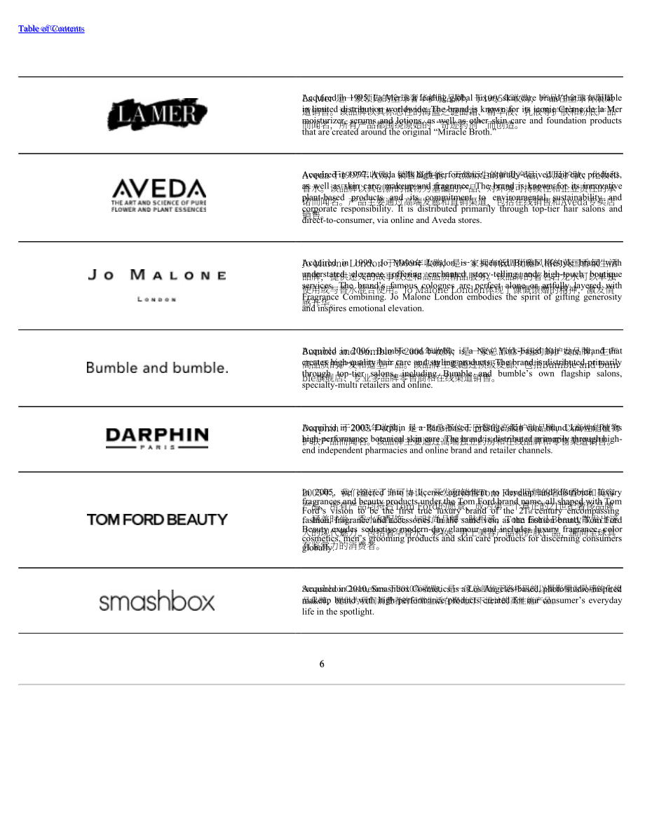 雅詩蘭黛（Estee Lauder）2020年年度報告-財報（英文版）（274頁）.pdf_第7頁