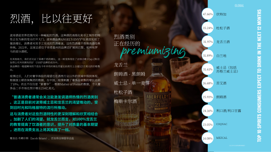 百加得（Bacardi）& 未來實驗室：2022年百加得雞尾酒趨勢報告（英文版）（32頁）.pdf_第6頁