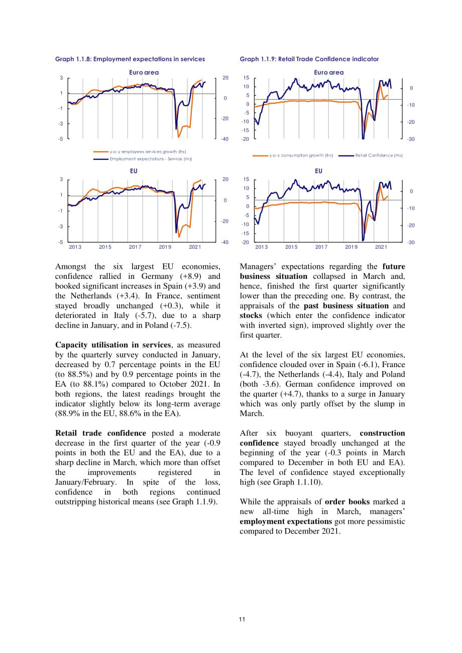 歐盟委員會（European Commission）：2022年第一季度歐洲經濟周期指標分析報告（英文版）（32頁）.pdf_第11頁