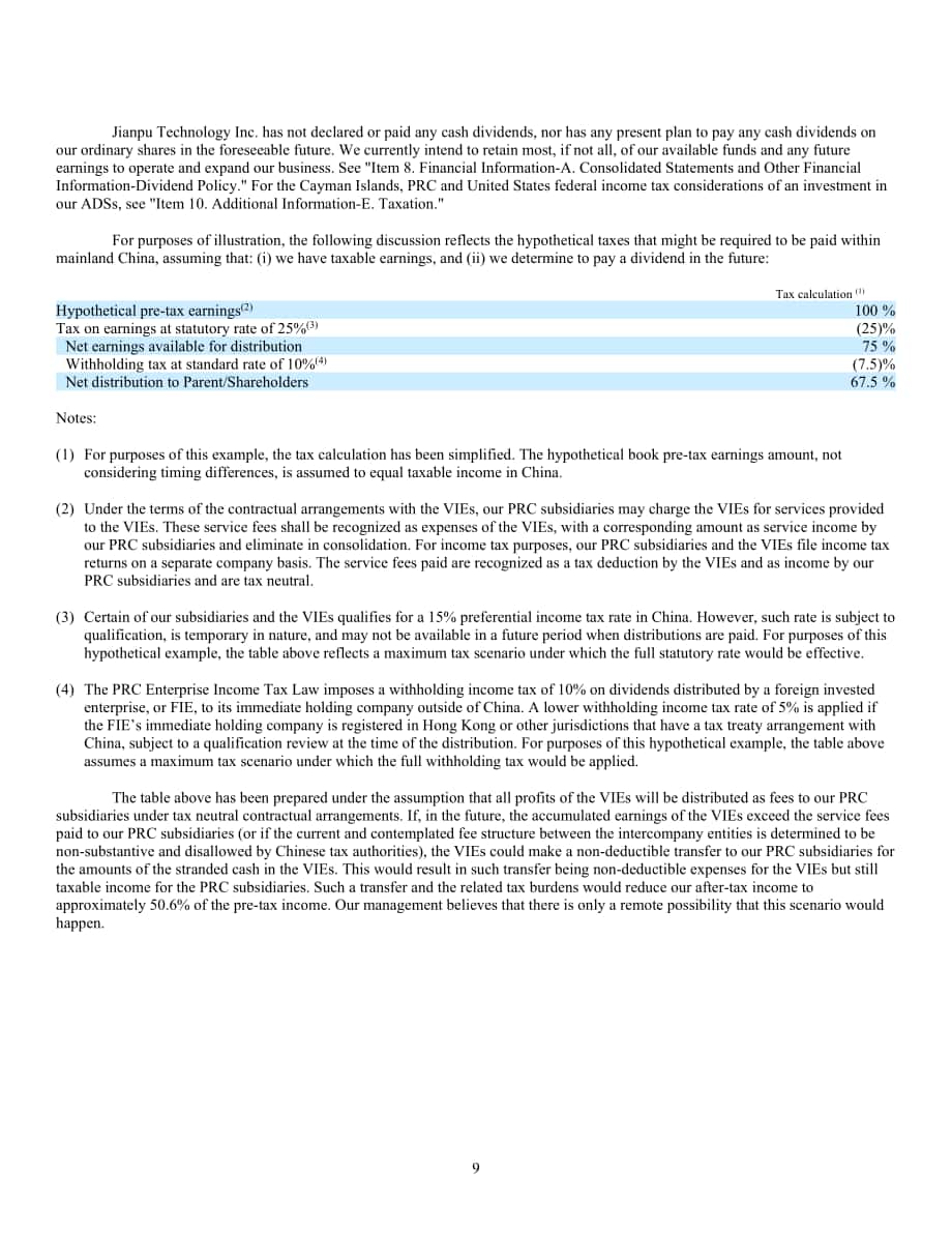 簡普科技（JT.US）2021年年度報(bào)告（英文版）（203頁）.pdf_第13頁