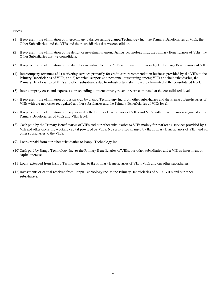 簡普科技（JT.US）2021年年度報(bào)告（英文版）（203頁）.pdf_第20頁