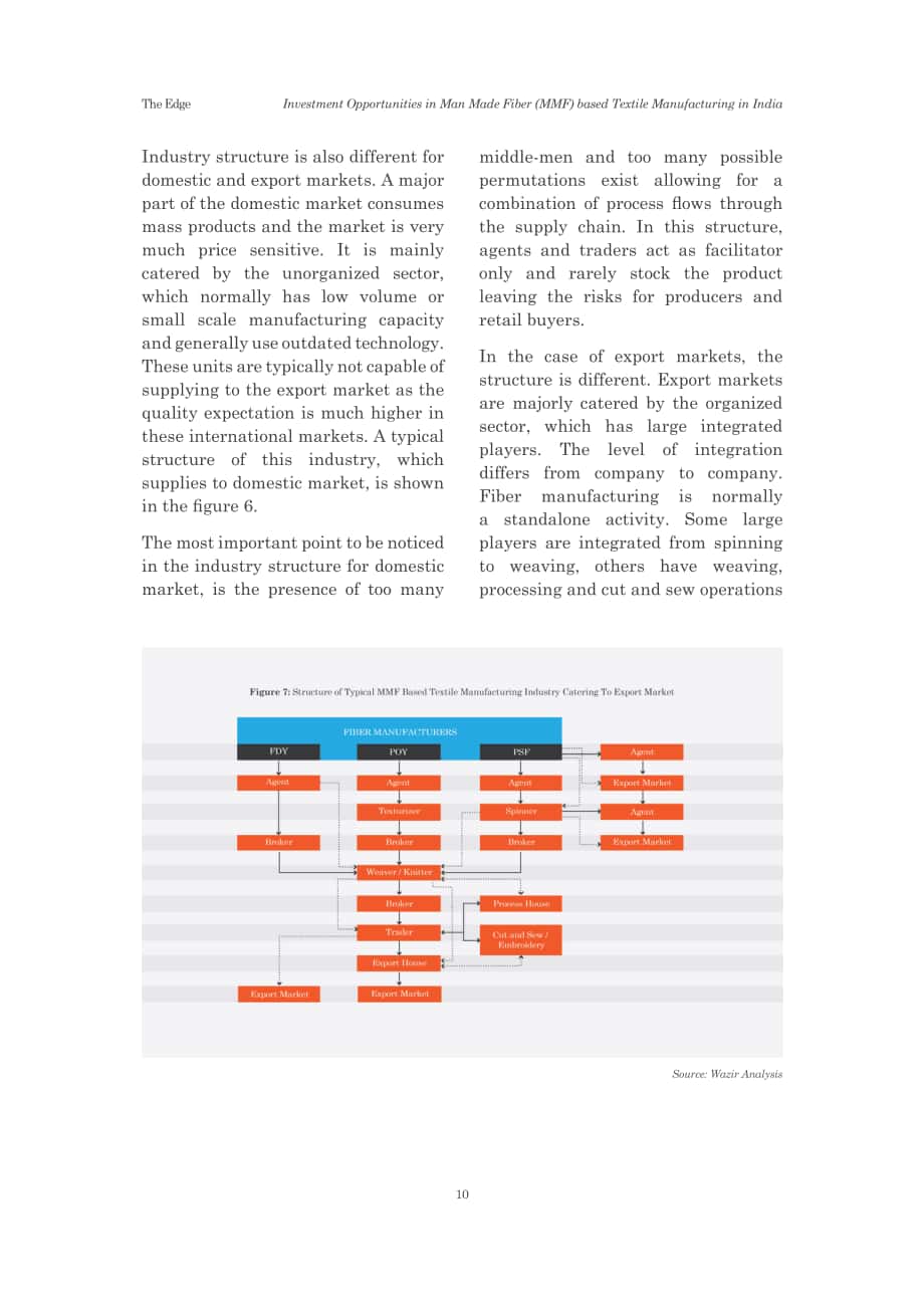 瓦齊爾顧問公司（Wazir Advisors）：印度人造纖維(MMF)紡織制造業的投資機會（英文版）（28頁）.pdf_第12頁