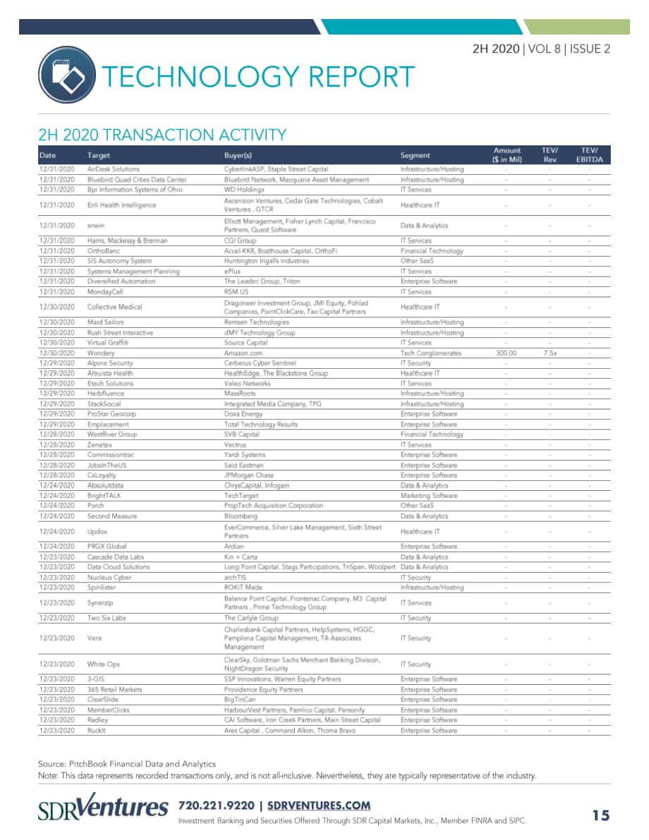 SDR Ventures：2020年下半年科技行業(yè)并購趨勢(shì)報(bào)告（英文版）（37頁）.pdf_第15頁