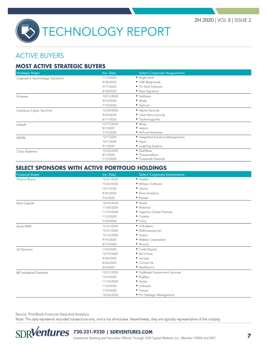 SDR Ventures：2020年下半年科技行業(yè)并購趨勢(shì)報(bào)告（英文版）（37頁）.pdf_第7頁
