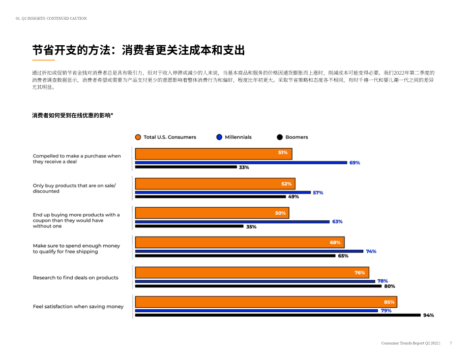 Jungle Scout：2022年第二季度消費者趨勢報告（英文版）（27頁）.pdf_第7頁