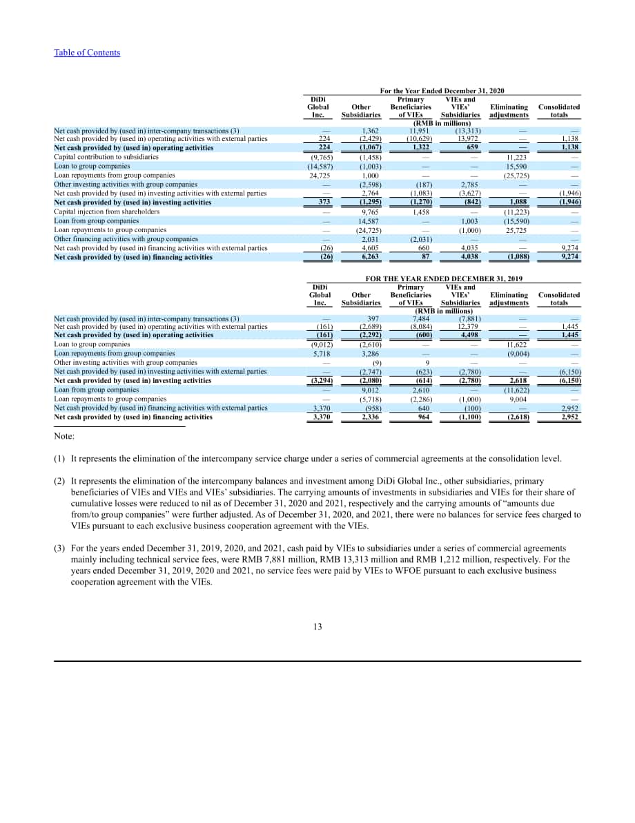 滴滴（DIDI.US）2021年年度報告（英文版）（265頁）.pdf_第15頁