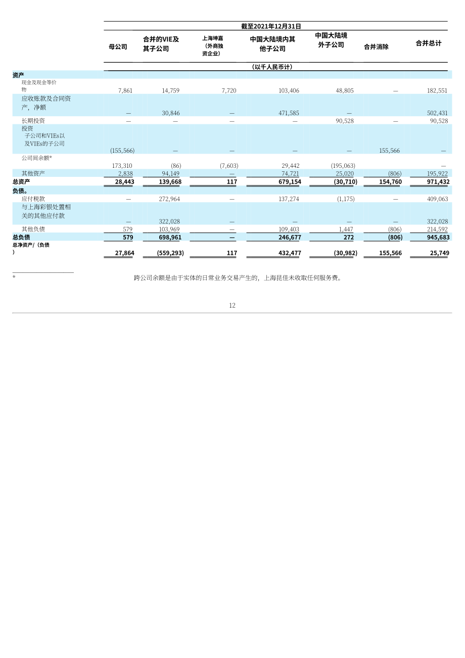 嘉銀金科（JFIN.US）2021年年度報告（英文版）（244頁）.pdf_第15頁