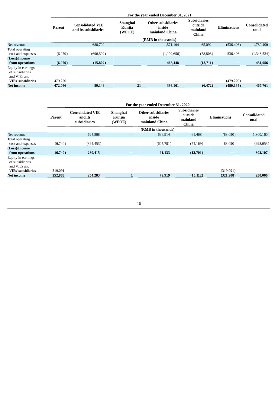 嘉銀金科（JFIN.US）2021年年度報告（英文版）（244頁）.pdf_第19頁