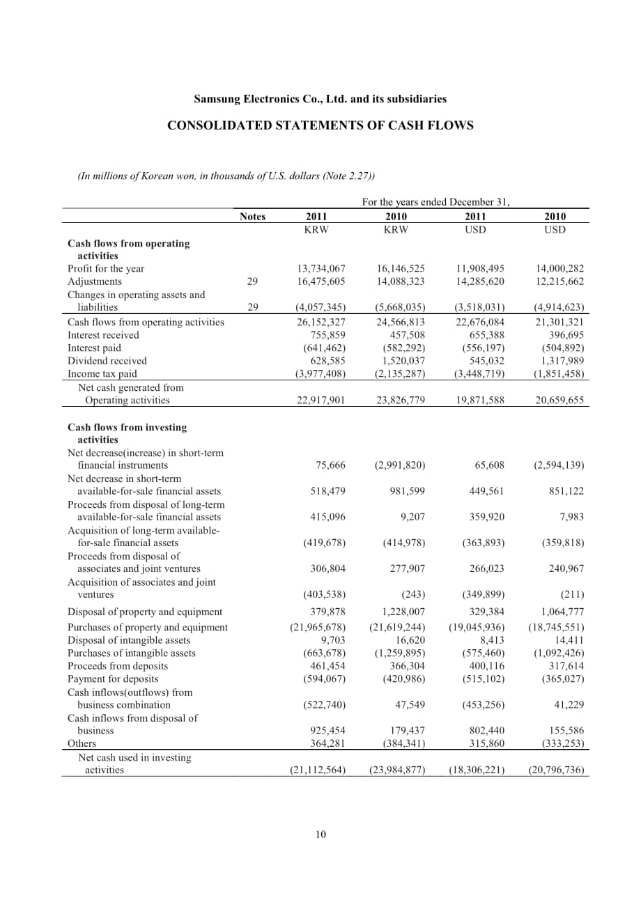 三星電子(SAMSUNG)2011年財報(英文版)（80頁）.pdf_第5頁