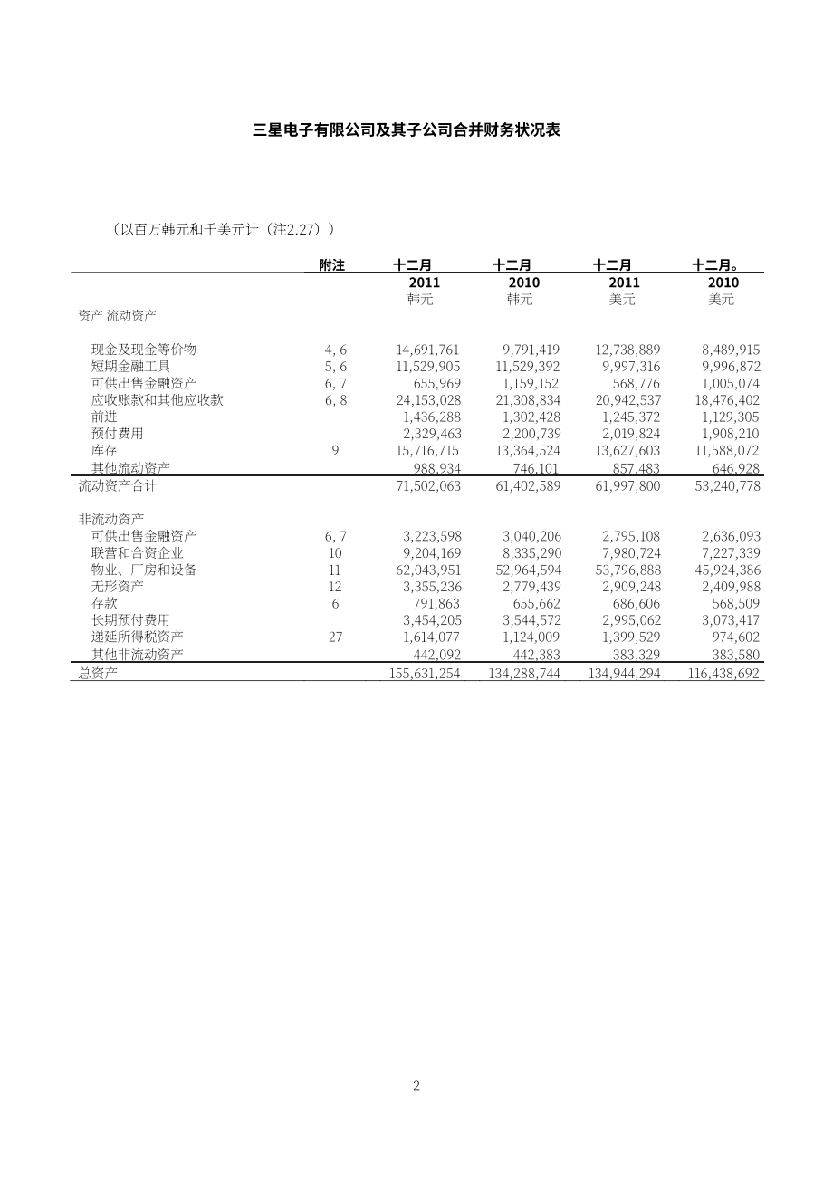 三星電子(SAMSUNG)2011年財報(英文版)（80頁）.pdf_第1頁