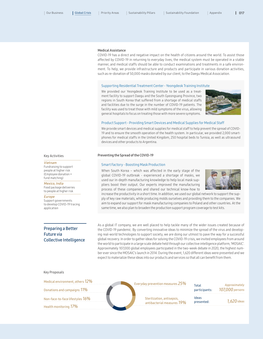 三星電子(SAMSUNG)：2020年可持續(xù)發(fā)展報(bào)告(英文版)（136頁(yè)）.pdf_第19頁(yè)