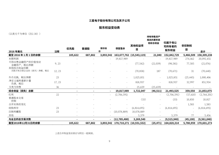 三星電子(SAMSUNG)2017年年度報告(英文版)（102頁）.pdf_第10頁