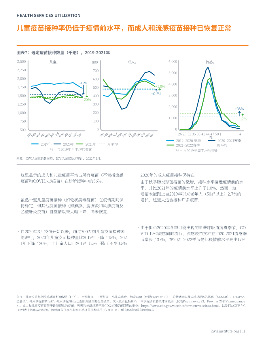 艾昆緯（IQVIA）：2022年美國藥品支出和使用趨勢報告-展望2026（英文版）（64頁）.pdf_第13頁