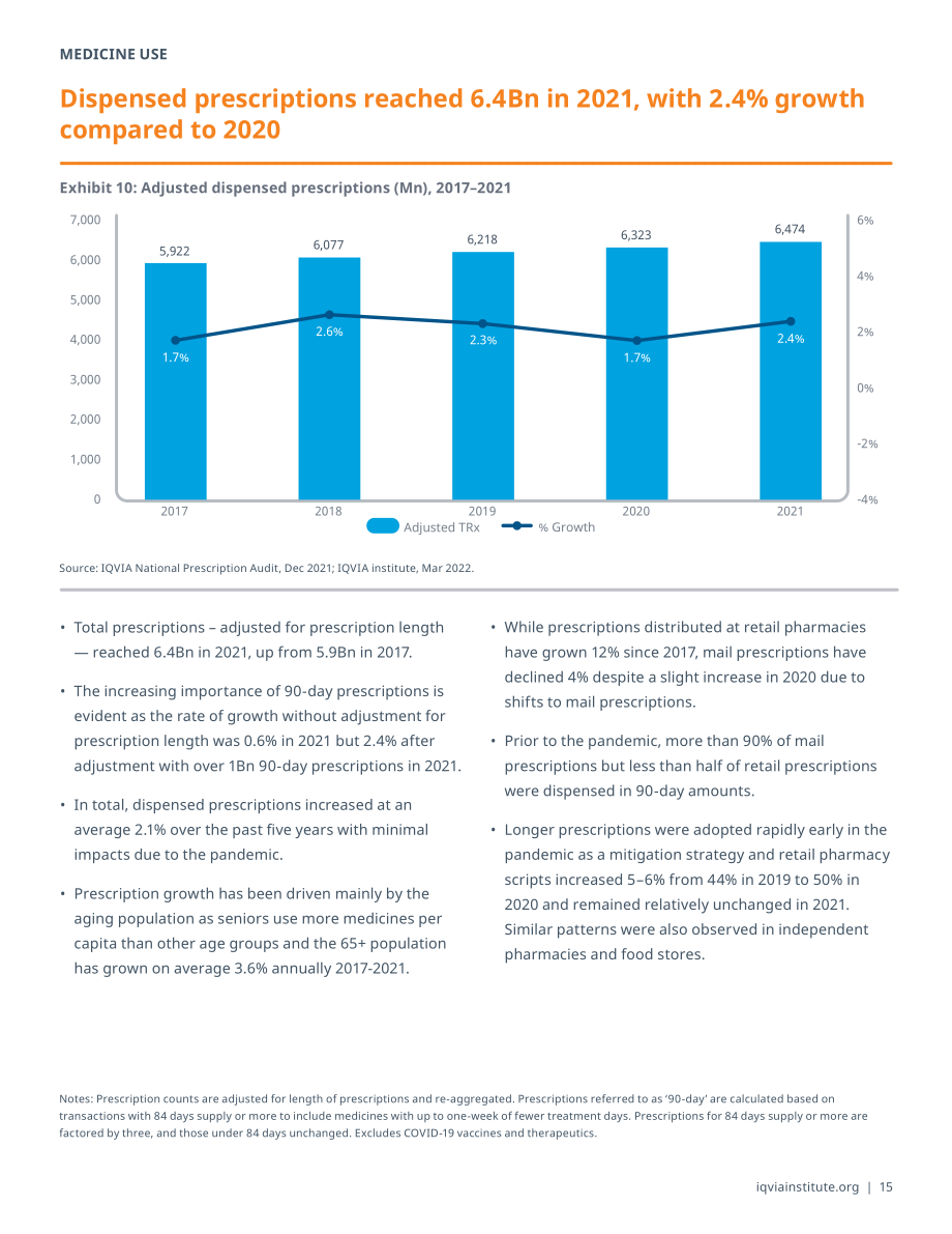 艾昆緯（IQVIA）：2022年美國藥品支出和使用趨勢報告-展望2026（英文版）（64頁）.pdf_第17頁