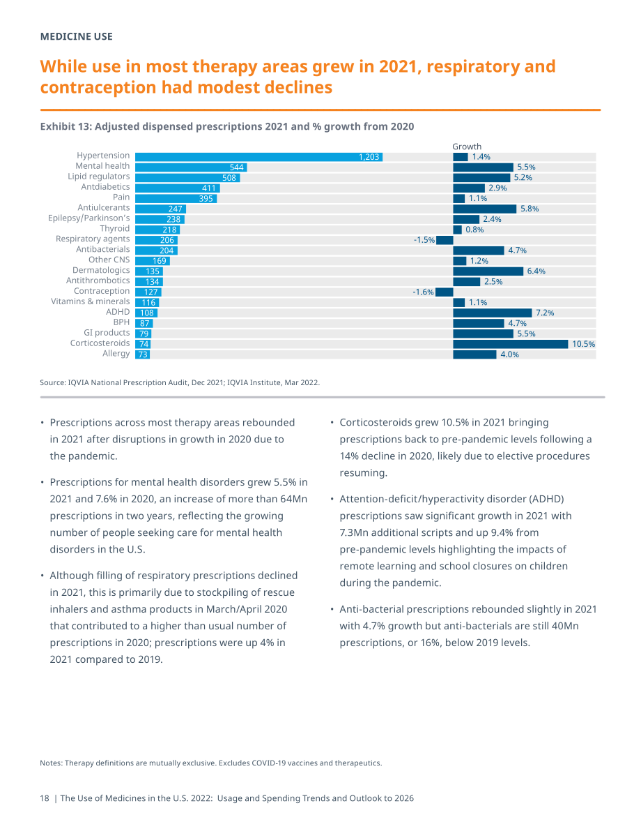 艾昆緯（IQVIA）：2022年美國藥品支出和使用趨勢報告-展望2026（英文版）（64頁）.pdf_第20頁
