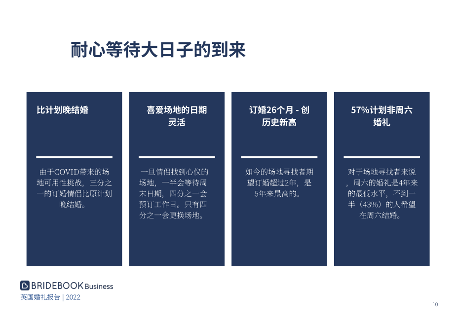 ?Bridebook：2022年英國(guó)婚禮市場(chǎng)分析報(bào)告-全面分析英國(guó)已婚和訂婚夫婦的婚禮模式及成本（英文版）（125頁(yè)）.pdf_第10頁(yè)