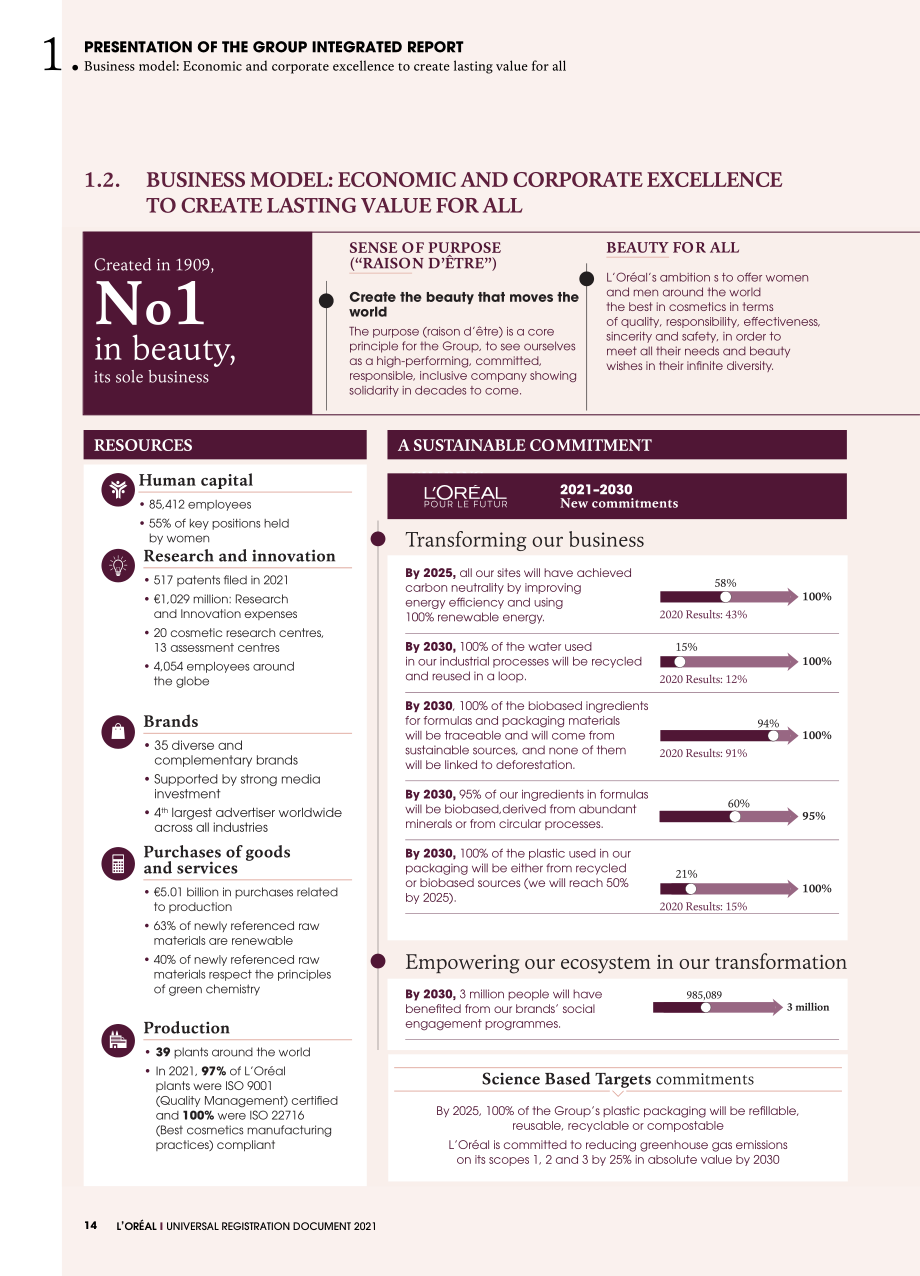 歐萊雅（L'ORÉAL）2021年年度報告（英文版）（440頁）.pdf_第16頁