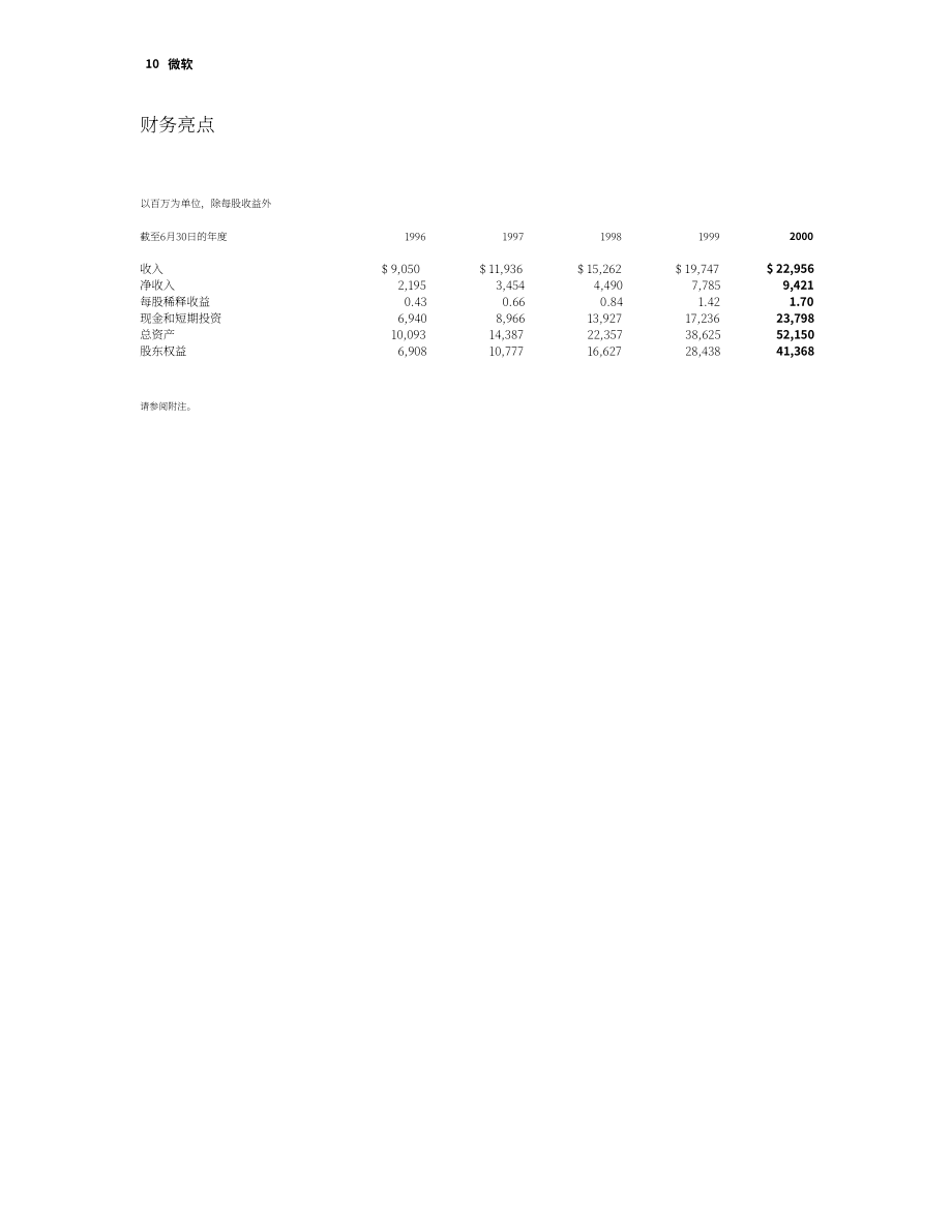 微軟（MICROSOFT）2000年年度報告-財報（英文版）（41頁）.pdf_第10頁