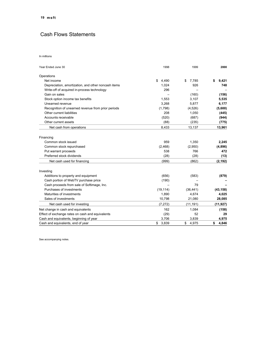 微軟（MICROSOFT）2000年年度報告-財報（英文版）（41頁）.pdf_第19頁