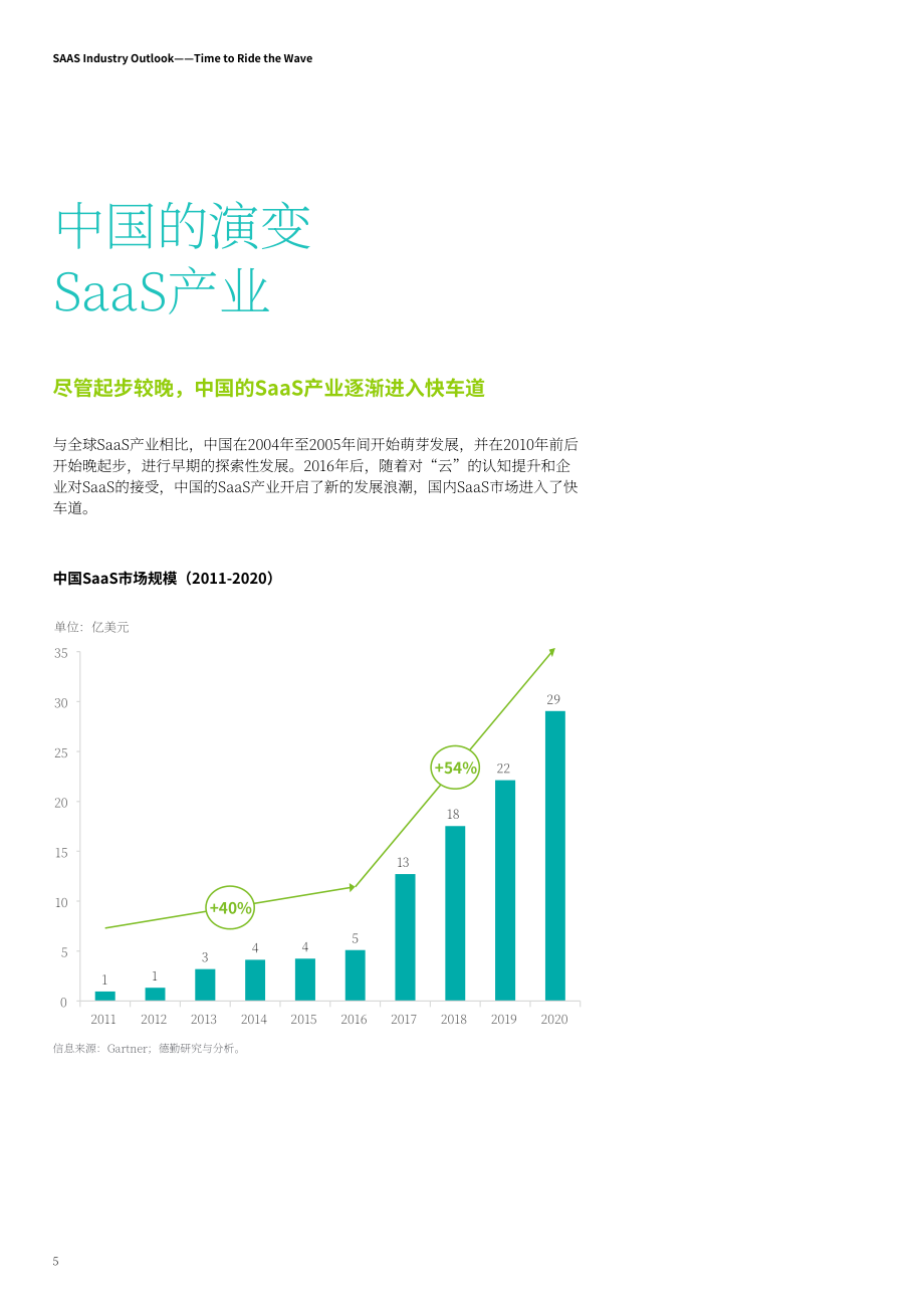 德勤（Deloitte）：SaaS產業展望報告-乘風破浪會有時（英文版）（30頁）.pdf_第8頁