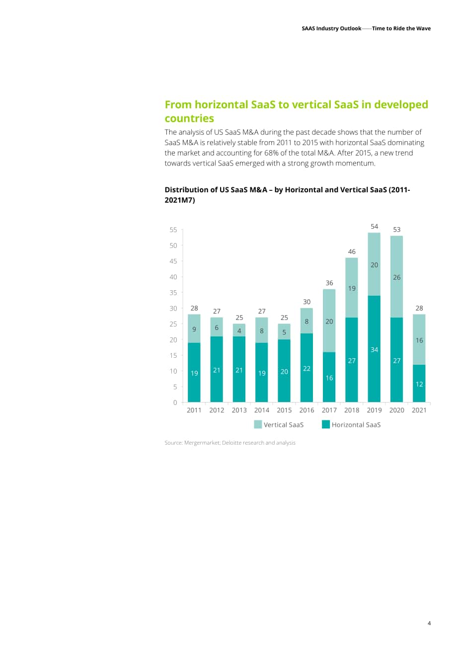 德勤（Deloitte）：SaaS產業展望報告-乘風破浪會有時（英文版）（30頁）.pdf_第7頁