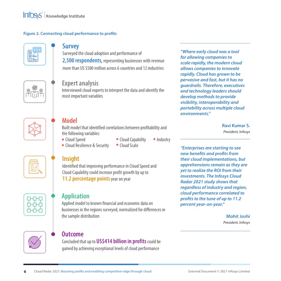印孚瑟斯（Infosys）：2021年云計算雷達報告（英文版）（36頁）.pdf_第6頁