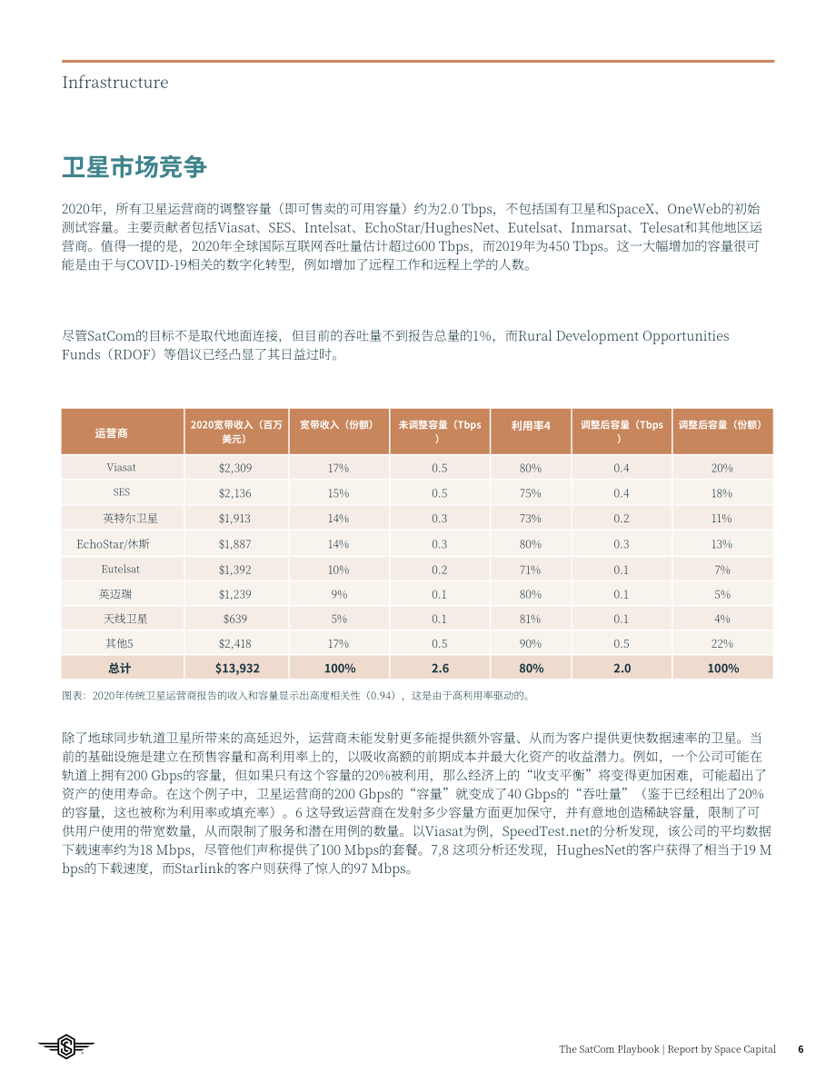 Space Capital：2022年全球衛星通信市場分析報告（英文版）（50頁）.pdf_第6頁