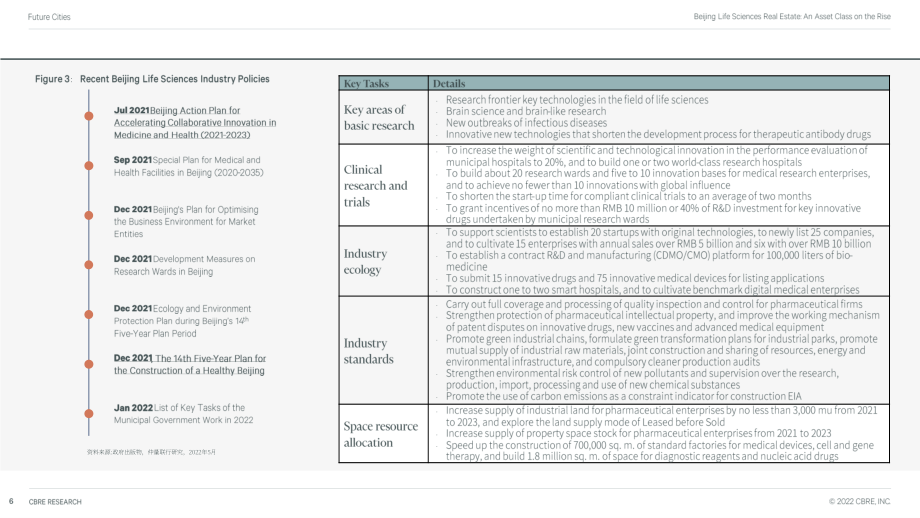 世邦魏理仕（CBRE）：2022年北京生命科學地產市場洞察報告（英文版）（26頁）.pdf_第6頁