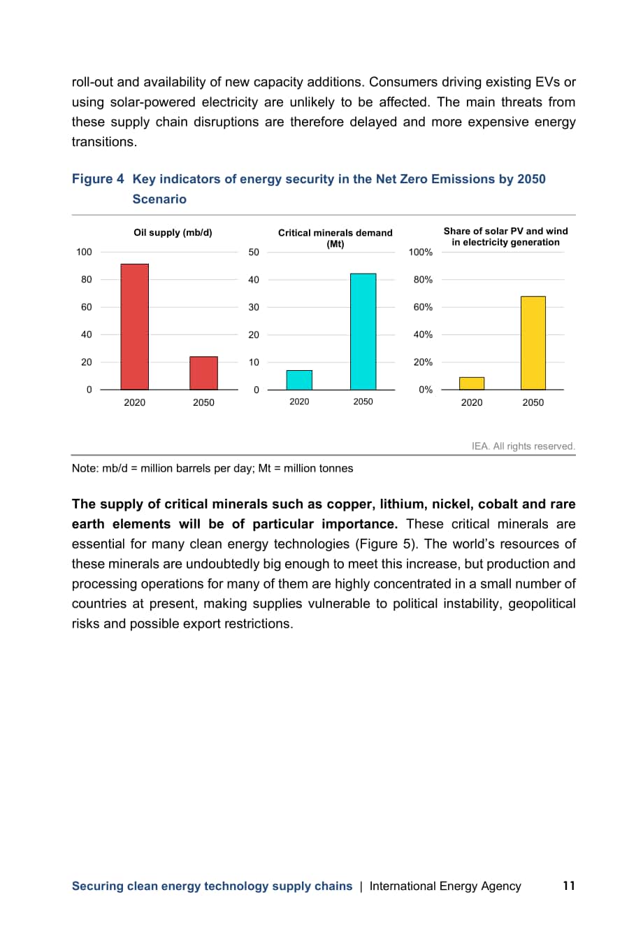 國際能源署（IEA）：清潔能源技術供應鏈戰略分析報告（英文版）（45頁）.pdf_第13頁