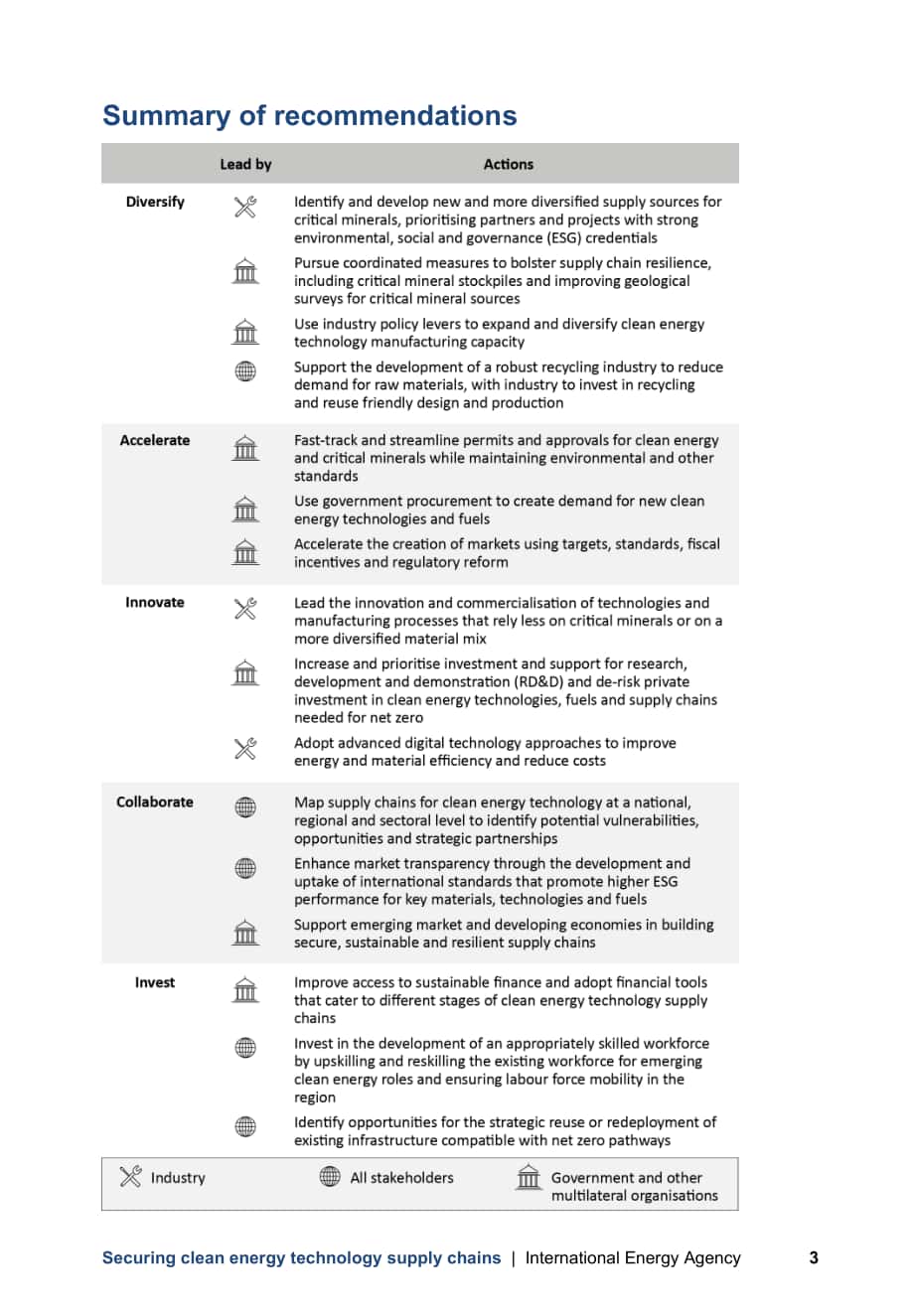 國際能源署（IEA）：清潔能源技術供應鏈戰略分析報告（英文版）（45頁）.pdf_第5頁