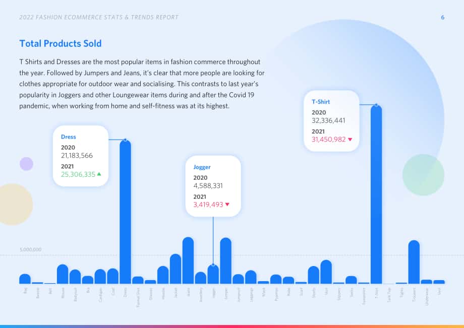 SaleCycle：2022年時(shí)尚電商統(tǒng)計(jì)與趨勢(shì)報(bào)告（英文版）（44頁）.pdf_第6頁