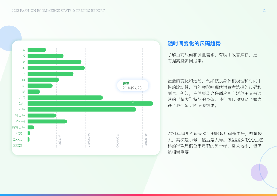 SaleCycle：2022年時(shí)尚電商統(tǒng)計(jì)與趨勢(shì)報(bào)告（英文版）（44頁）.pdf_第11頁