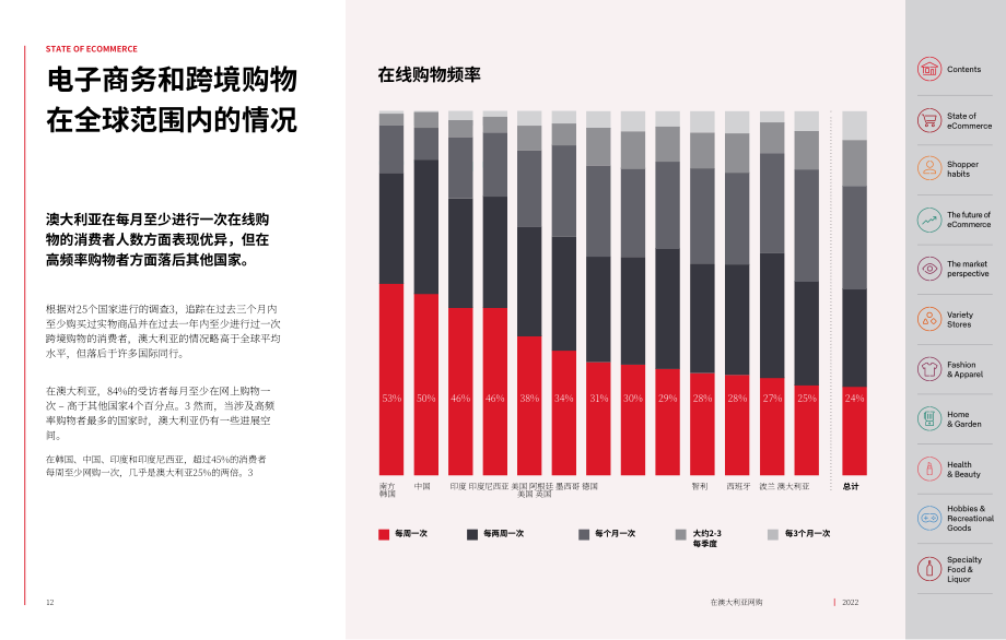 澳大利亞郵政：2022年澳大利亞電商行業報告（英文版）（51頁）.pdf_第12頁