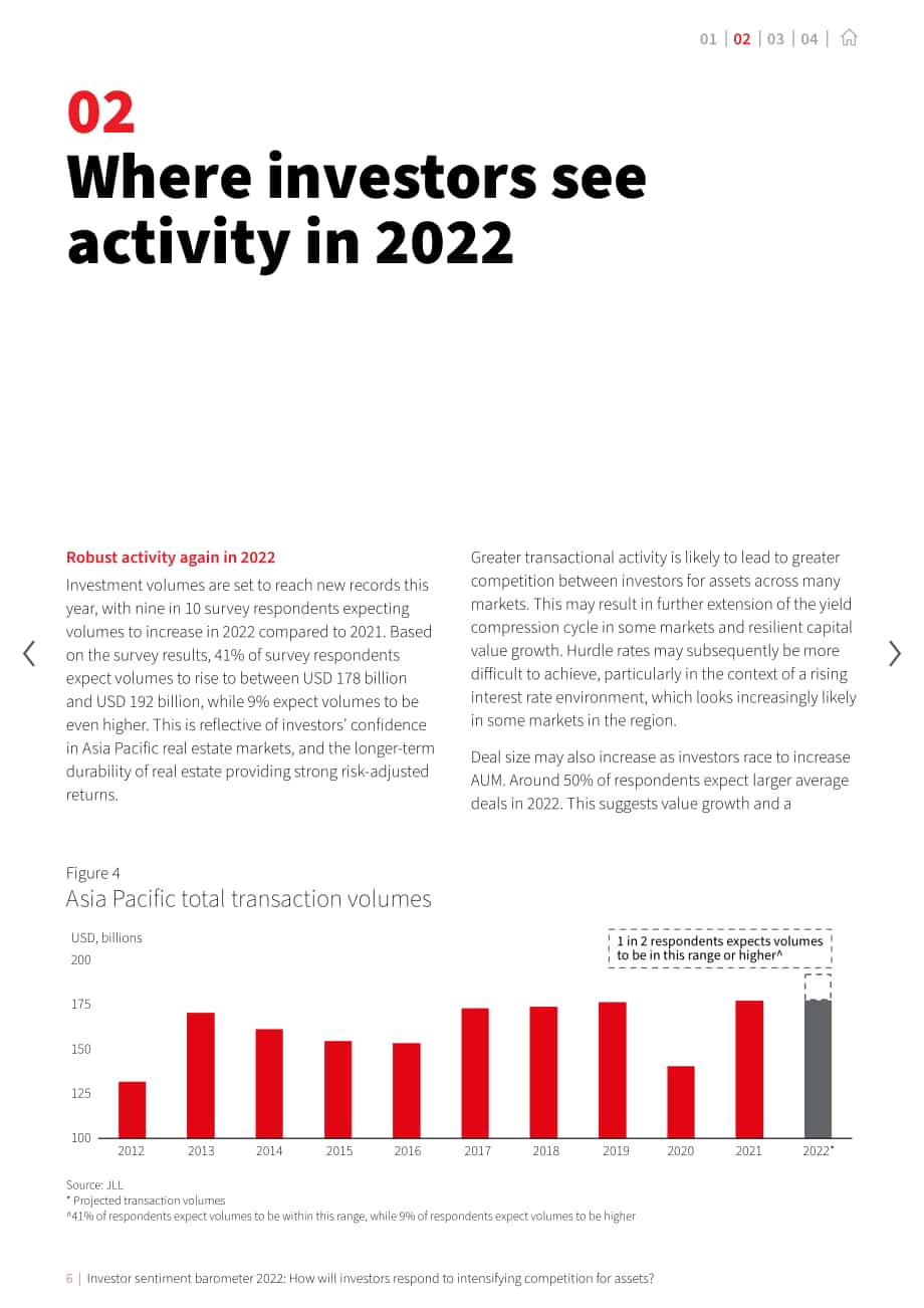 仲量聯行（JLL）：2022年投資者情緒晴雨表（英文版）（14頁）.pdf_第6頁