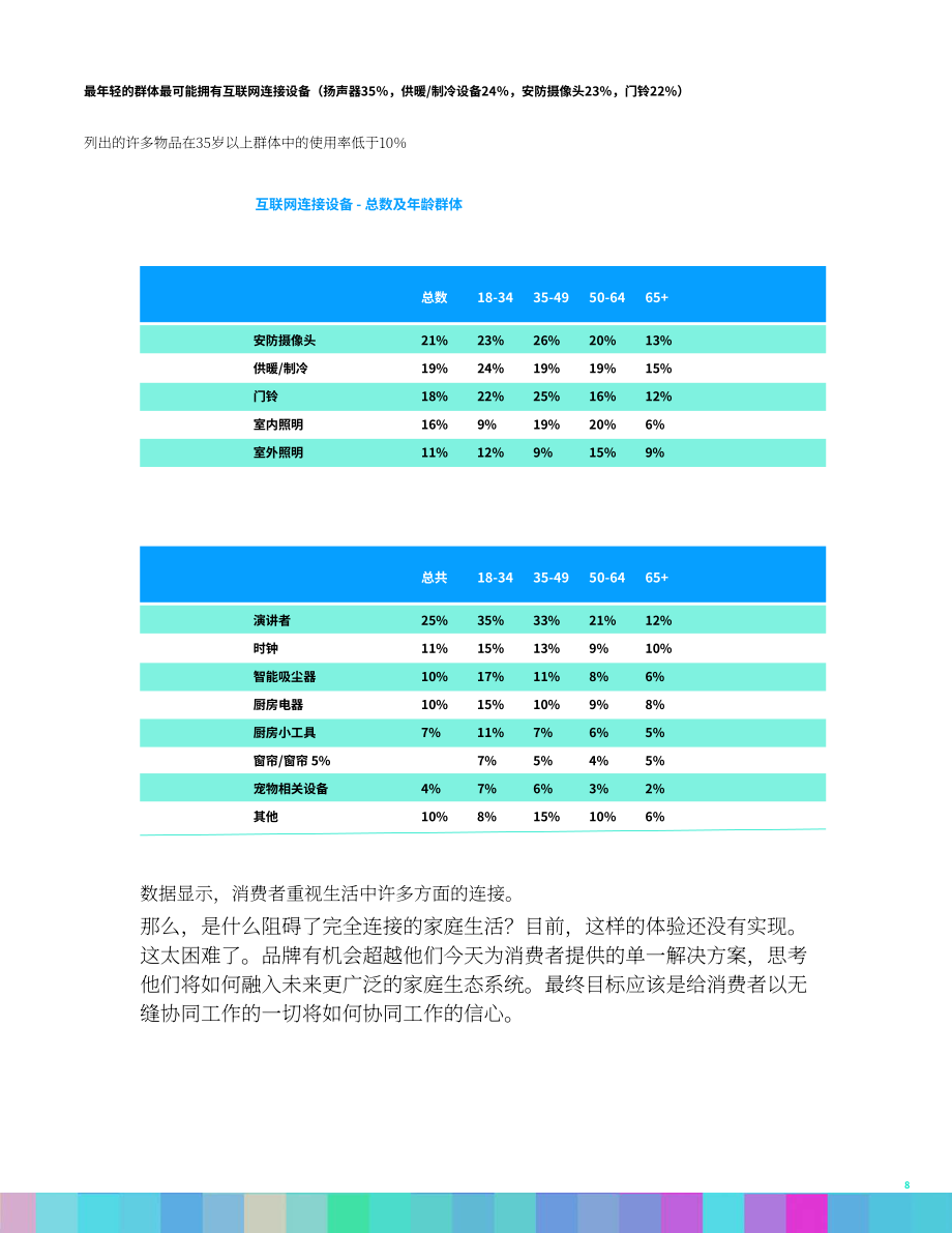 璞礪營銷咨詢（Publicis Sapient）：2022年消費科技報告（英文版）（15頁）.pdf_第8頁