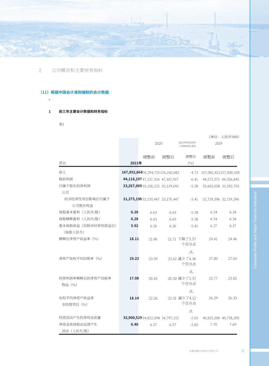 安徽海螺集團有限責任公司（ANHUI CONCH GROUP）2021年年度報告（英文版）（370頁）.pdf_第12頁