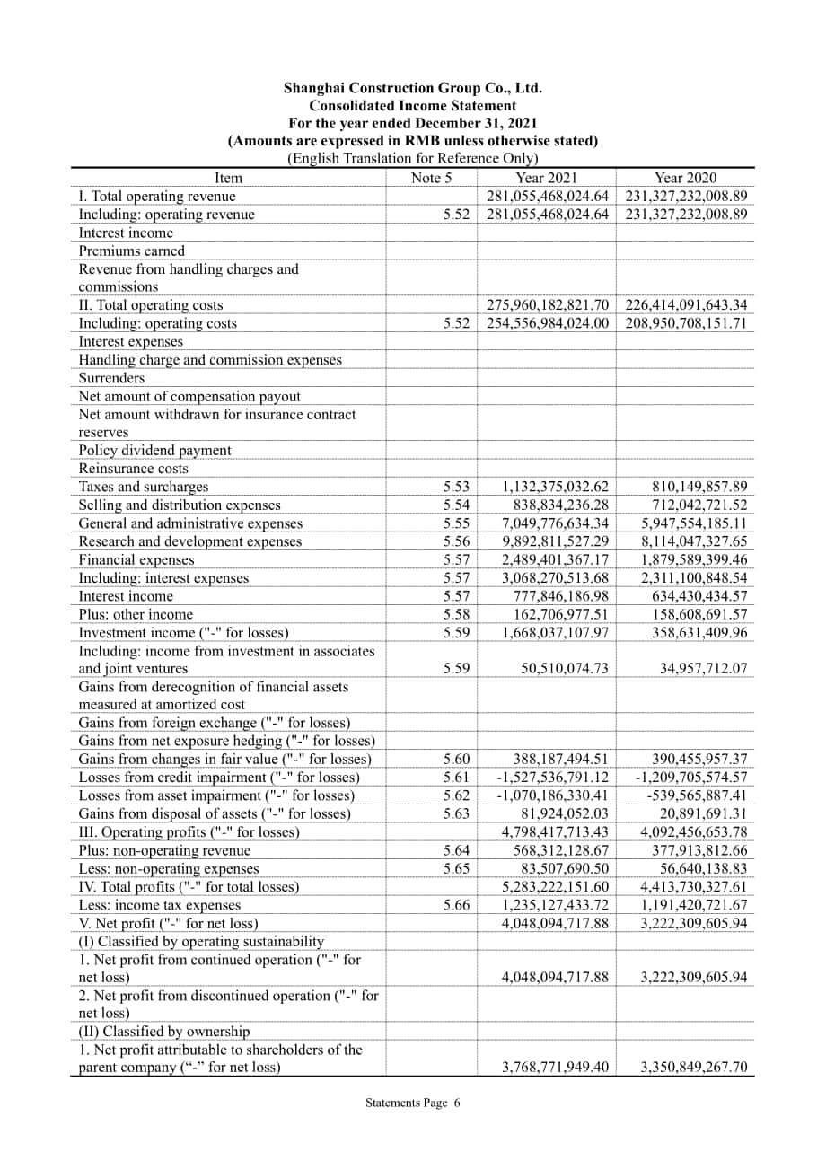上海建工集團(tuán)股份有限公司（SHANGHAI CONSTRUCTION GROUP）2021年年度報(bào)告（英文版）（292頁）.pdf_第13頁