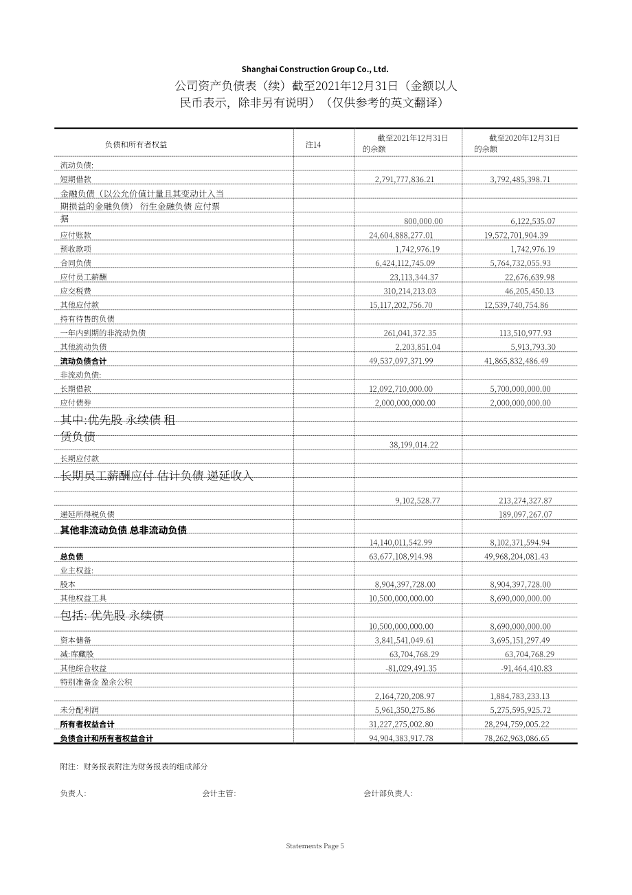 上海建工集團(tuán)股份有限公司（SHANGHAI CONSTRUCTION GROUP）2021年年度報(bào)告（英文版）（292頁）.pdf_第12頁