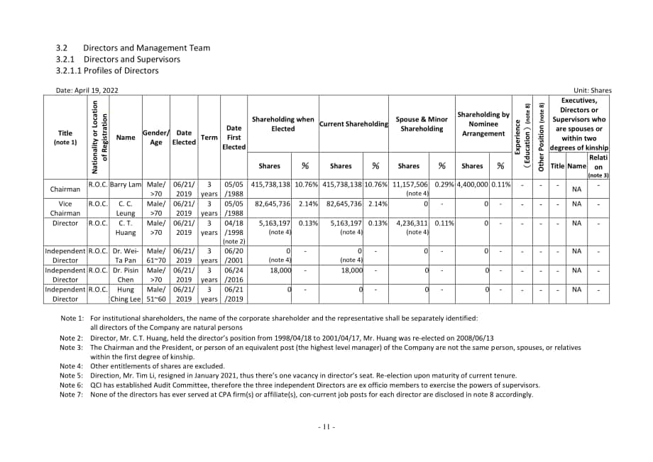 廣達(dá)電腦公司（QUANTA COMPUTER）2021年年度報(bào)告（英文版）（173頁）.pdf_第15頁