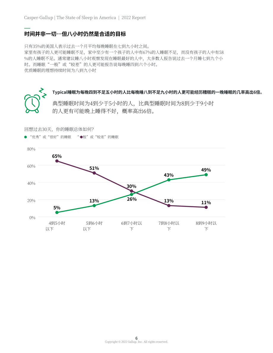 蓋洛普（Gallup）：2022年美國(guó)睡眠狀況報(bào)告（英文版）（24頁(yè)）.pdf_第8頁(yè)