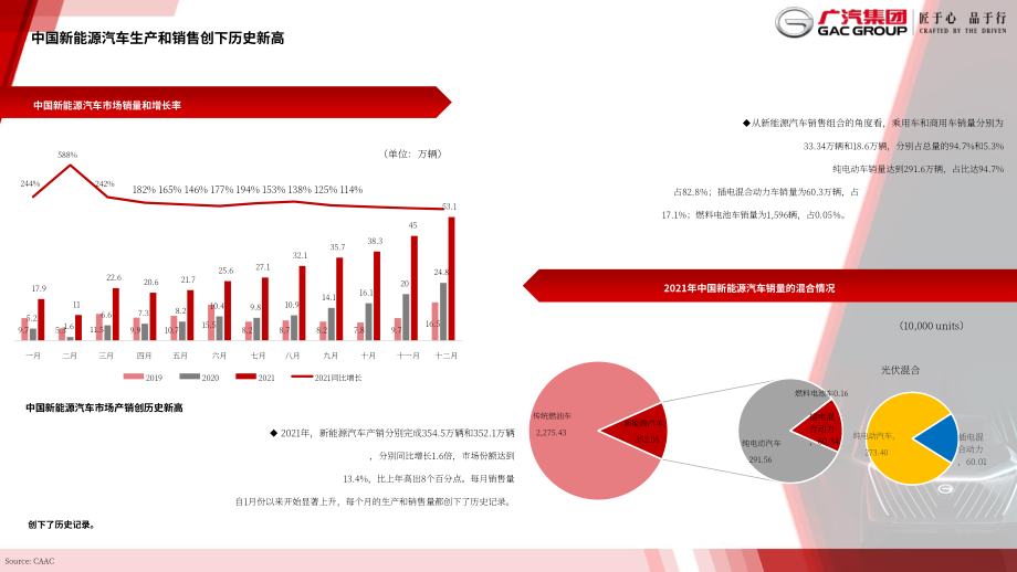 廣州汽車工業集團有限公司（GUANGZHOU AUTOMOBILE INDUSTRY GROUP）2021年財報（英文版）（24頁）.pdf_第7頁