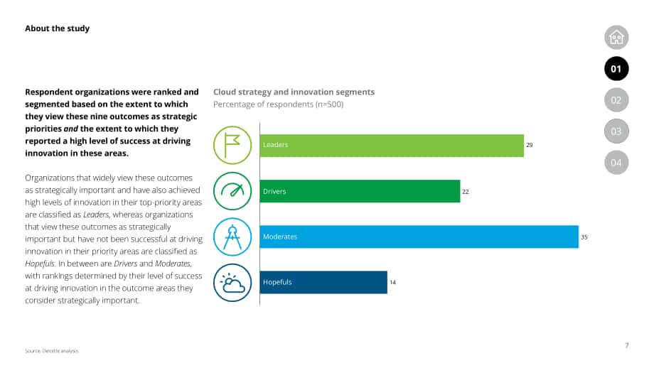 德勤（Deloitte）：2022年美國云計算行業前瞻調研報告（英文版）（48頁）.pdf_第7頁