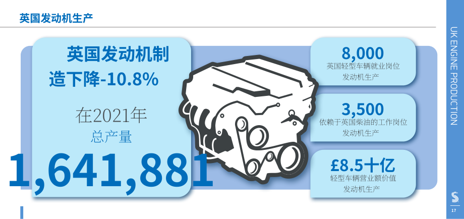 英國汽車制造商和貿(mào)易商協(xié)會(huì)（SMMT）：2022年英國汽車行業(yè)報(bào)告（英文版）（37頁）.pdf_第14頁