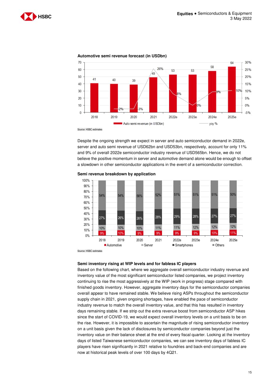 匯豐銀行（HSBC）：2022年亞太地區半導體及設備行業報告（英文版）（61頁）.pdf_第15頁