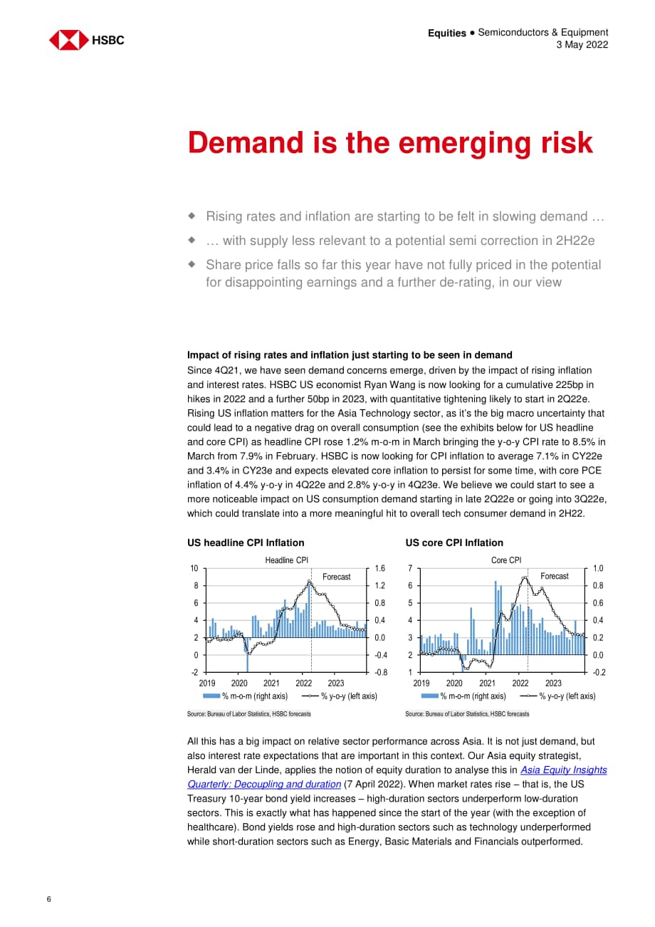 匯豐銀行（HSBC）：2022年亞太地區半導體及設備行業報告（英文版）（61頁）.pdf_第6頁